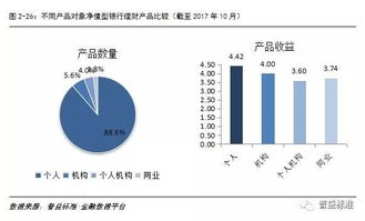 2017中國財富管理市場報告