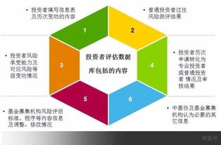 全面解讀私募機構 投資者適當性 管理要點 下