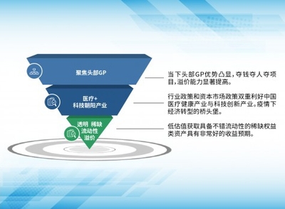 鉅派投資:S基金正當時,機會型投資機不可失