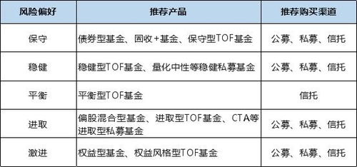 平安信托將有全新產品 一張圖讀懂3類投資方式