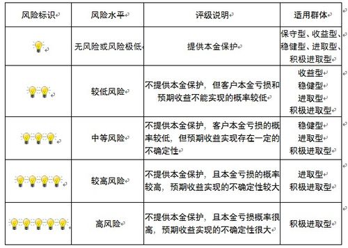 重慶市分行