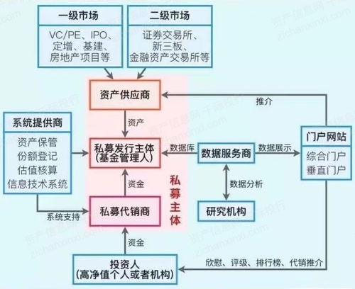 2022年私募基金行業研究報告