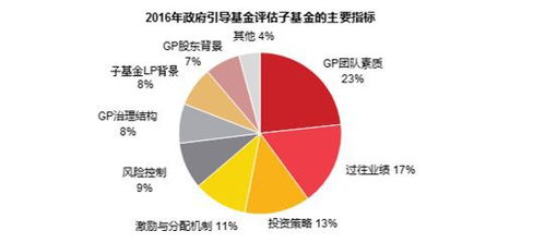 解讀丨政府投資基金研究 含案例