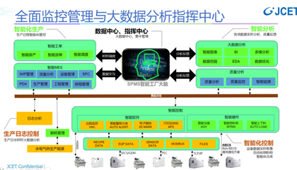 強國復興有我 │ 蘇宿工業園區:長電科技爭當智改數轉“排頭兵”