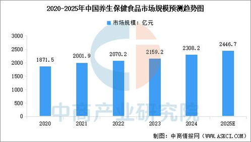 2025年中國保健食品產業鏈圖譜及投資布局分析 附產業鏈全景圖