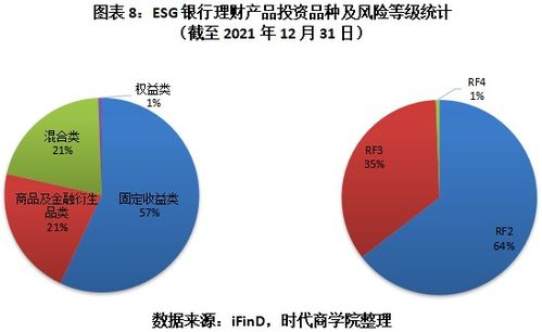 2021年esg盤(pán)點(diǎn)報(bào)告
