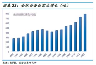 血制品行業(yè)深度 投資框架演變和未來(lái)趨勢(shì)分析