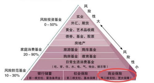 保險(xiǎn)坑太多 關(guān)于保險(xiǎn)的這3點(diǎn),你務(wù)必要知道