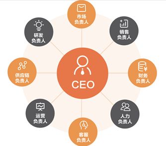 mvp 如何做好產品組合管理與投資決策