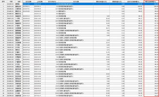 子公司產品投資中科招商定增巨虧 這家基金被 拉橫幅 索賠